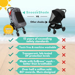 SnoozeShade Plus Deluxe (6m+)  Premium Sunshade & Mosquito Net for Pushchairs Blocks 97.5% UV & Supports Naps